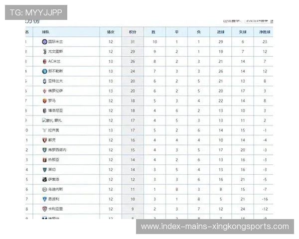 那不勒斯在积分榜上稳步推进